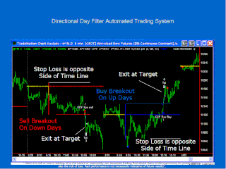 Trading zones forex