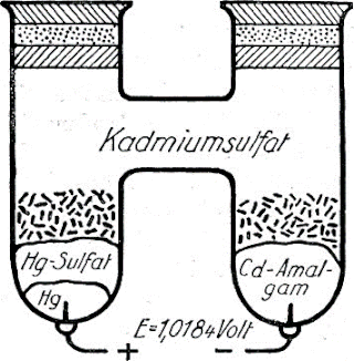 Zum Vergrößern anklicken