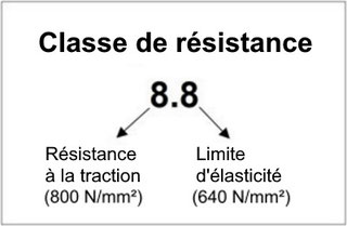 Classe de résistance Vis couple de serrage fr