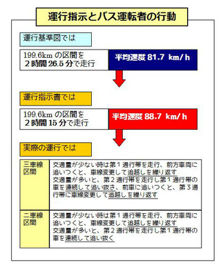 貸切バスの東名阪追突事故