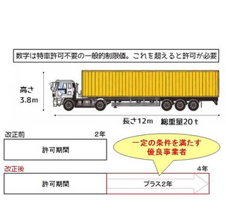 国土交通省の資料より