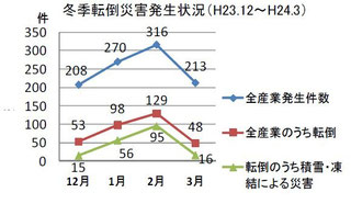 　　宮城労働局発行の啓蒙資料より