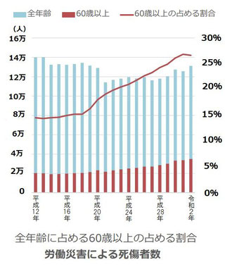 全国安全週間