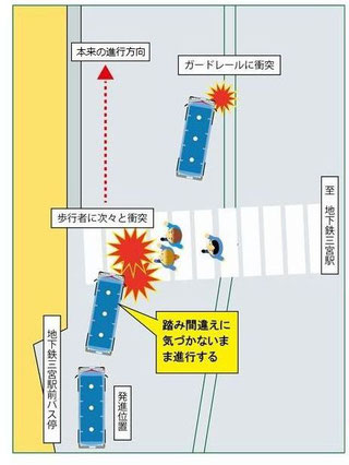 踏み間違い事故は誰でも起こす危険がある６月１９日（月）