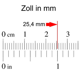 3mm In Zoll