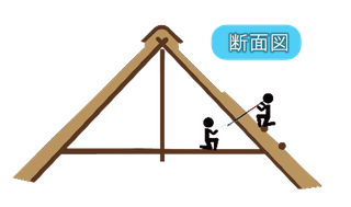 茅葺屋根の葺き替え　梁取り作業　断面図