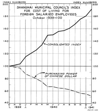 Shanghai 1941 cost of living increase