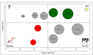 Excel Vorlage: Boston Matrix - BCG - Hanseatic Business School