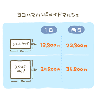 ヨコハマハンドメイドマルシェのブースと出店料