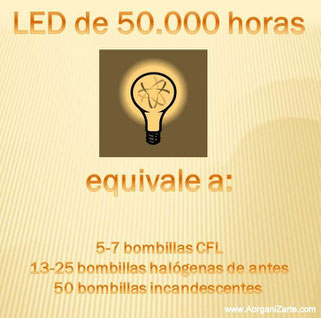 ahorro energético - electricidad - luces - iluminación - www.AorganiZarte.com