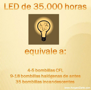 ahorro energético - electricidad - kilovatios - luces - www.AorganiZarte.com