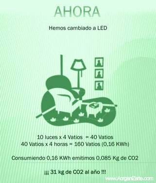 después con bombillas LED - www.AorganiZarte.com