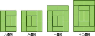 岐阜畳,三重畳,愛知畳,滋賀畳,海津市畳,養老町畳,輪之内町畳,垂井町畳,池田町畳,揖斐川町畳,大垣市畳,羽島市畳,本巣市畳,瑞穂市畳,墨俣畳,愛西市畳,あま市畳,名古屋畳,弥冨町畳,長島町畳,桑名市畳,川越町畳,四日市畳,大山田団地畳,ネオポリス畳,東員町畳,多度町畳,海津町畳,平田町畳,南濃町畳,神戸町畳,大野町畳,笠松町畳,各務原市畳,一宮市畳,米原市畳,長浜畳,木之本町畳,根尾村畳,関ケ原畳,上石津畳,デザイン,ハウス,畳,リフォーム,和室,tatami,たたみ,畳屋,和雑貨,ご当地,インテリア,