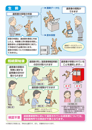 あなたの大切な遺言書を法務局（遺言書保管所）が守ります