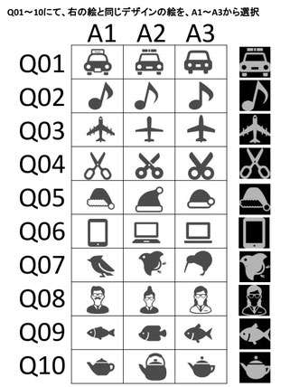 ｑｒマークシート Qrコードリーダー 入退室 イベント エーアンドエフ コーポレーション