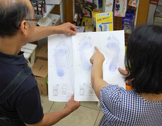 フットプリントを元に具体的な説明を行います。