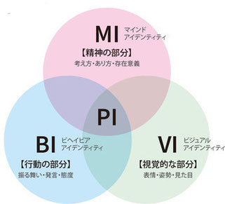 パーソナルカラー色見本帳