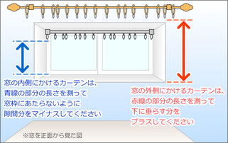 カーテン丈の測り方