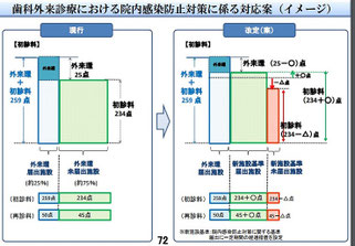 院内感染防止