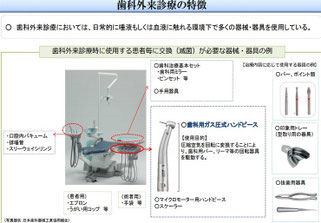 歯科外来診療