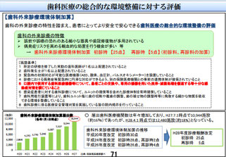 歯科医療環境整備