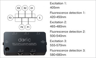 ファイバーフォトメトリー 蛍光ミニキューブ Fluorescence Mini Cube with 3ports for fiber photometry