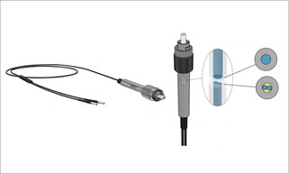 ブランチング光ファイバーパッチコード Branching Fiber-optic Patch Cords