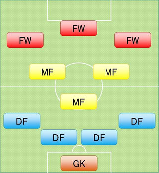 4 1 2 3システム パーフェクトサッカー 4 1 2 3システム パーフェクトサッカー