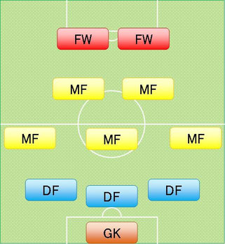ドイツサッカーのオフェンス戦術 ドイツサッカーのディフェンス戦術 ドイツサッカーのオフェンス戦術 ドイツサッカーのディフェンス