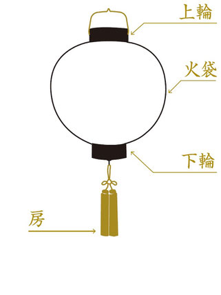 盆提灯 門提灯の修理