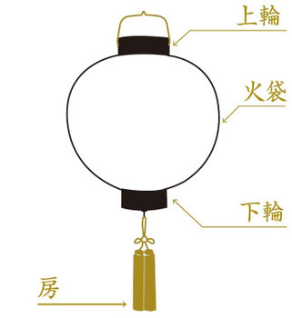 盆提灯 門提灯の修理