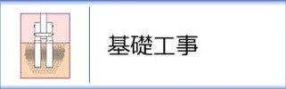 大型鯉のぼりの基礎工事