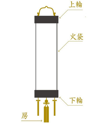 盆提灯 住吉の修理