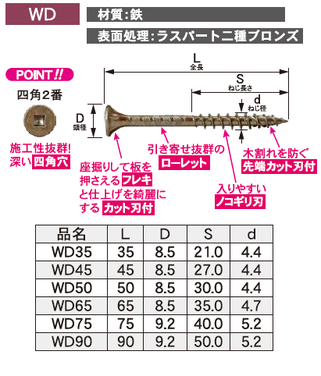 ウッドデッキ材用ビス　鉄四角穴ビスWD　ラスパート二種ブロンズ　フレキ付き、引き寄せ抜群のローレット、ノコギリ刃、先端カット刃付き