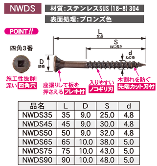 ウッドデッキ材用ビス　ステンレス四角穴ビスNWDS　フレキ付き、ノコギリ刃、先端カット刃付き