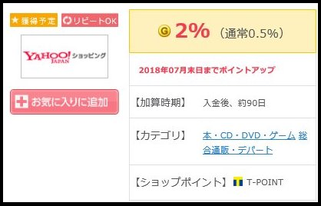 おすすめゲットマネー経由でのyahooショッピングで還元率２％