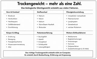Grafikquelle: Martin G. Müller