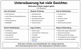 Grafikquelle: Martin G. Müller