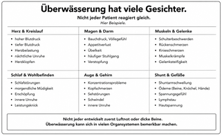 Grafikquelle: Martin G. Müller