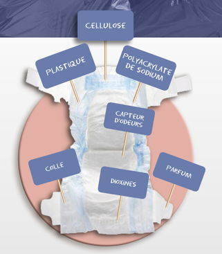 polyacrylate de sodium SAP, couches sans sap, érythème fessier, composition d'une couche jetable, arguments pour la couche lavable