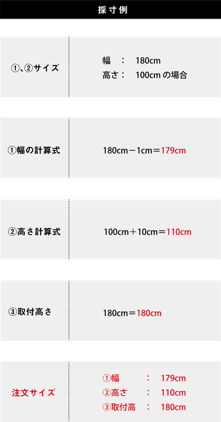 注文方法