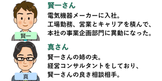 PDU取得シリーズeラーニング 財務分析のための企業会計ベーシックコース 学習の流れ Point1のイメージ