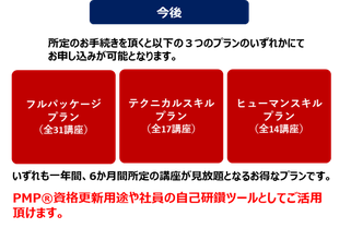 BtoBeラーニング 法人様向けパッケージプランのイメージ図