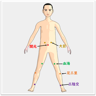 生理痛更年期の置き鍼画像