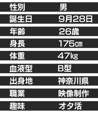 Profile Futahomepage ページ