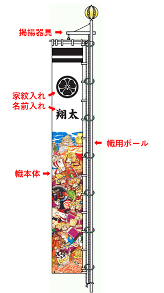 武者のぼり一式イメージ