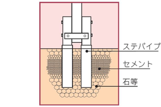 すべてのカタログ 無料ダウンロード ポール 設置 費用