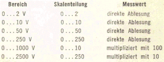 Zum Vergrößern anklicken - Bild 6