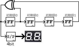 M系列生成回路図(4bit)