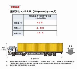 国際海上コンテナ40フィート背高